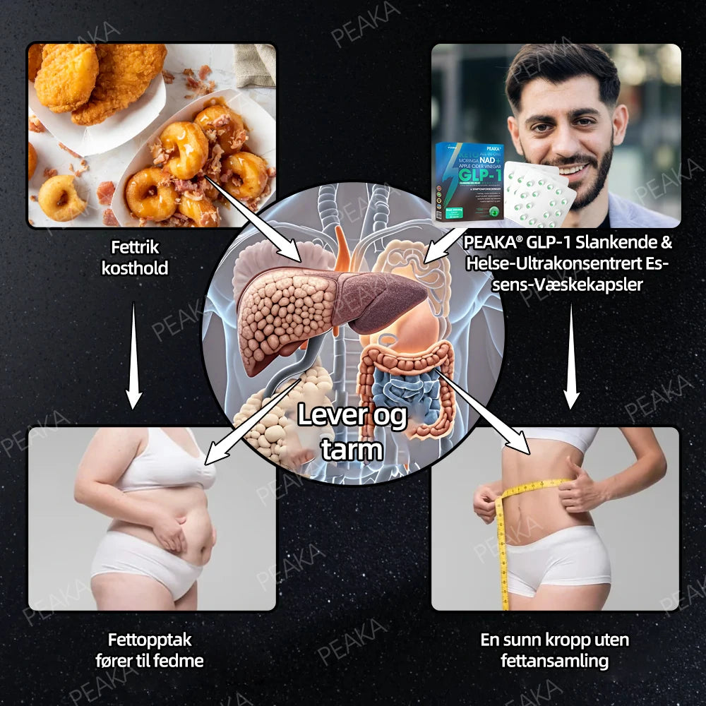 [Offisielt autorisert butikk] PEAKA® GLP-1 Slankende og Helsefremmende Ultra Konsentrerte Essensielle Væskeperler – NAD+, Moringa, ACV og Keto BHB (✅raskvirkende, langvarig effekt, retter seg mot diabetes, fedme og hjerte- og karsykdommer)